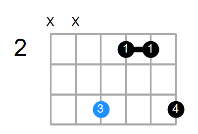 F#min(add9) Chord